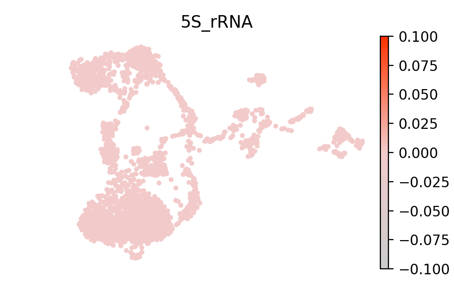 UMAP expression plot of SOX9