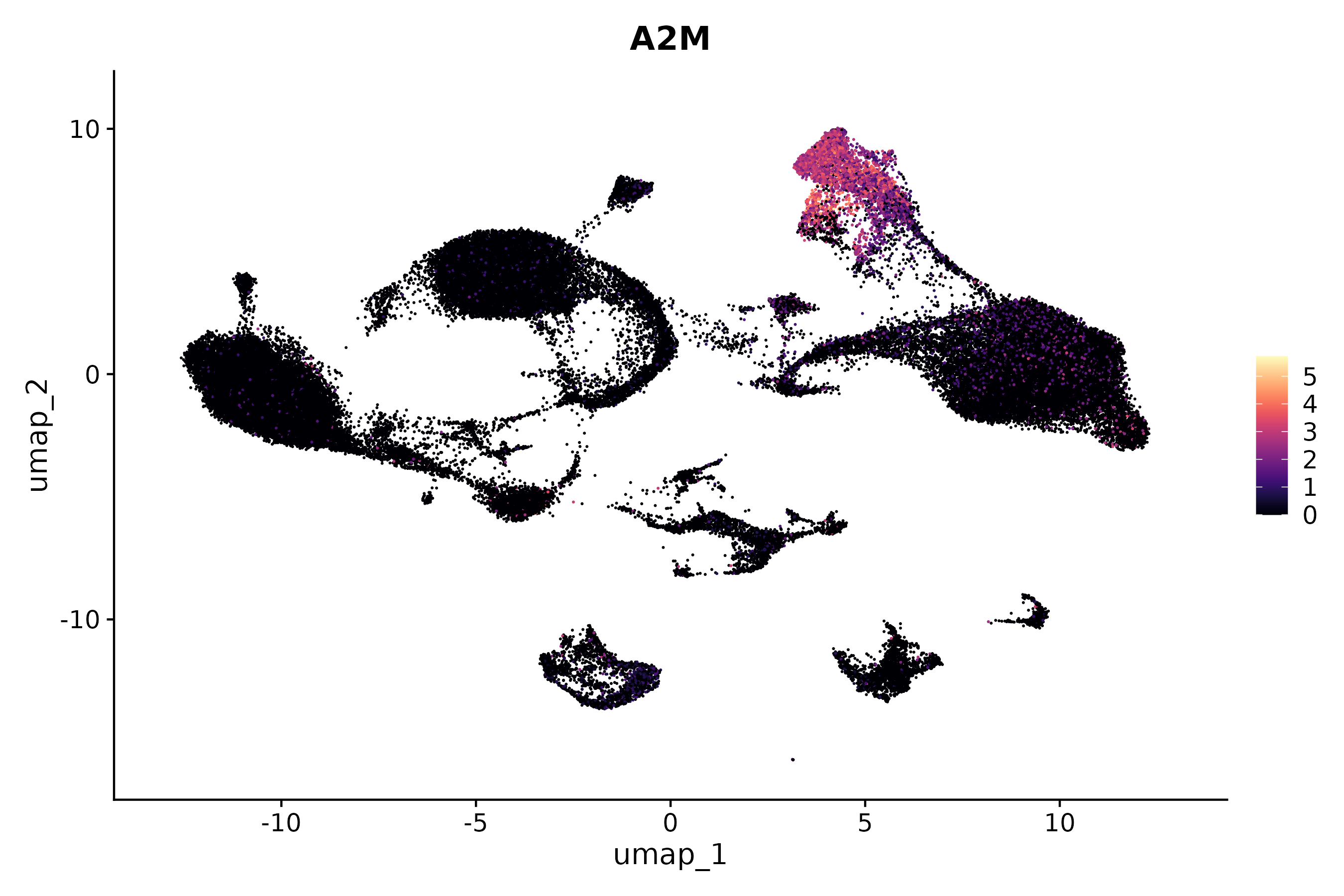 UMAP expression plot of SOX18