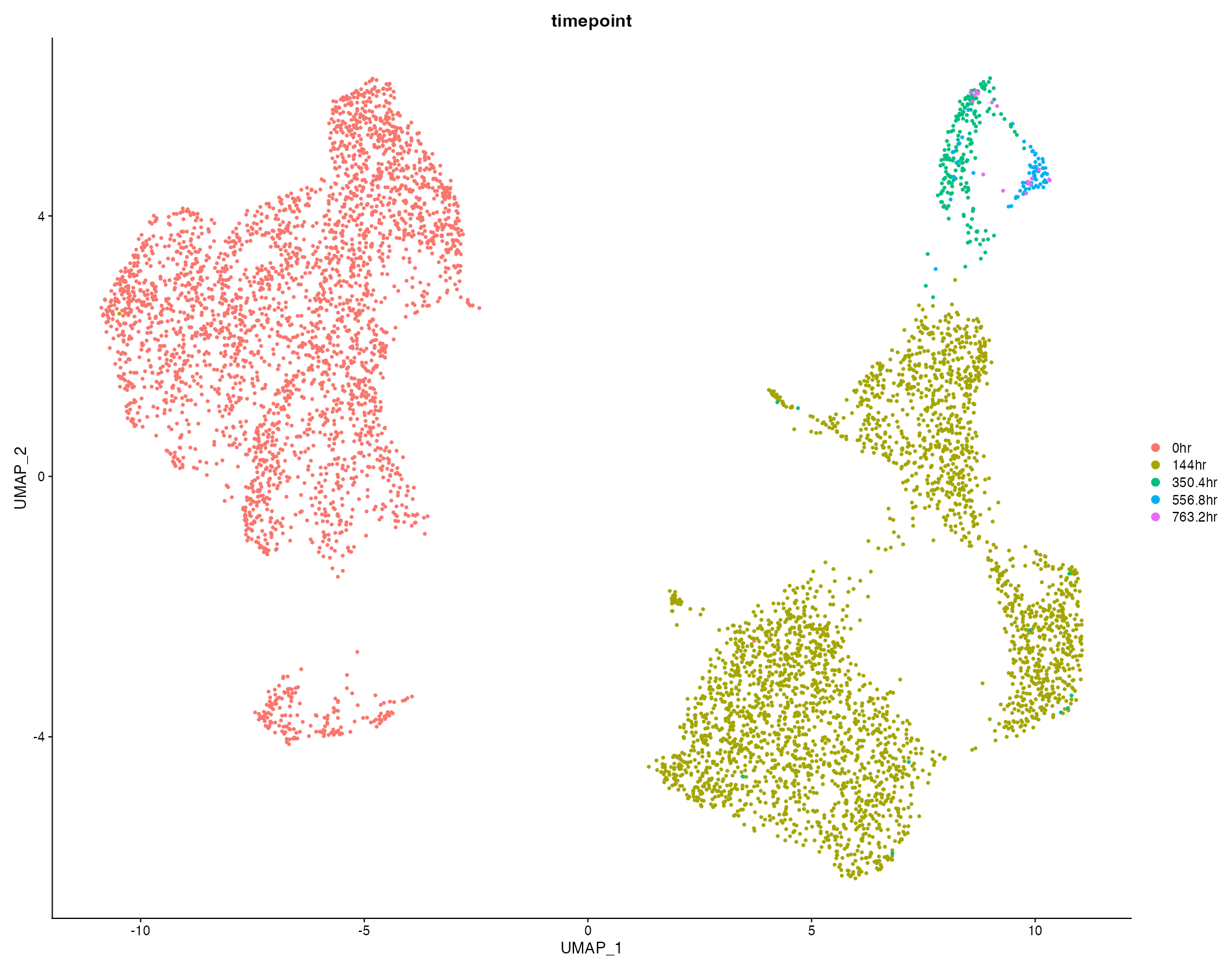 Synchronized Stage VIII dataset